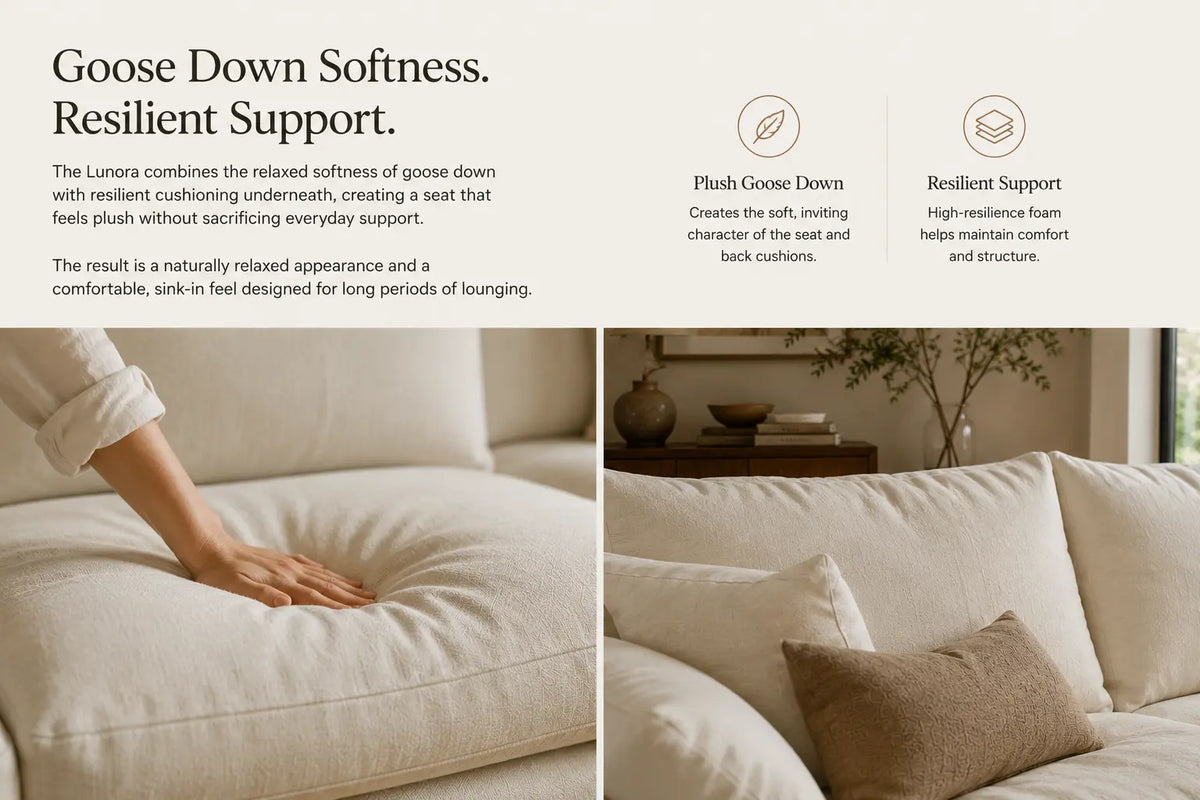 A marketing infographic for a sofa cushion or sofa material, featuring text about goose down softness and two lifestyle photos showing a hand resting on a cream upholstered cushion and a beige sofa in a living room setting.