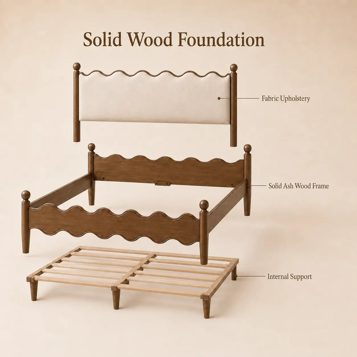 An exploded product diagram showing a bed foundation set with labeled callouts: fabric upholstery, solid ash wood frame, and internal support, all on a warm beige background with the heading 'Solid Wood Foundation.'.