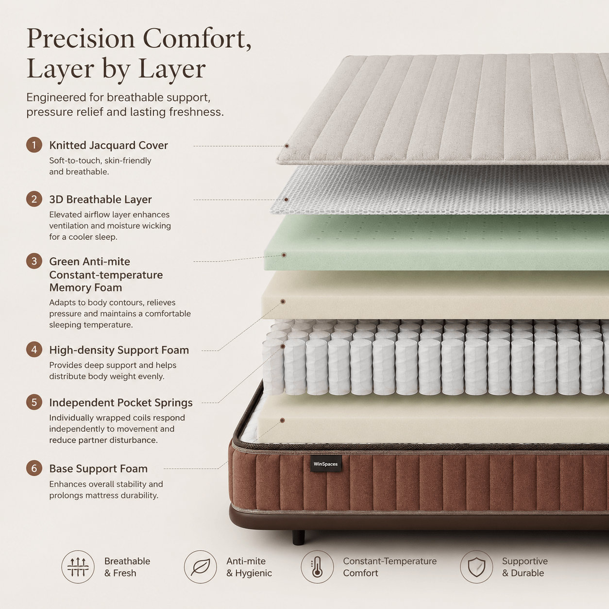 Serena Cooling Memory Foam Mattress, product view 7 by WinSpaces