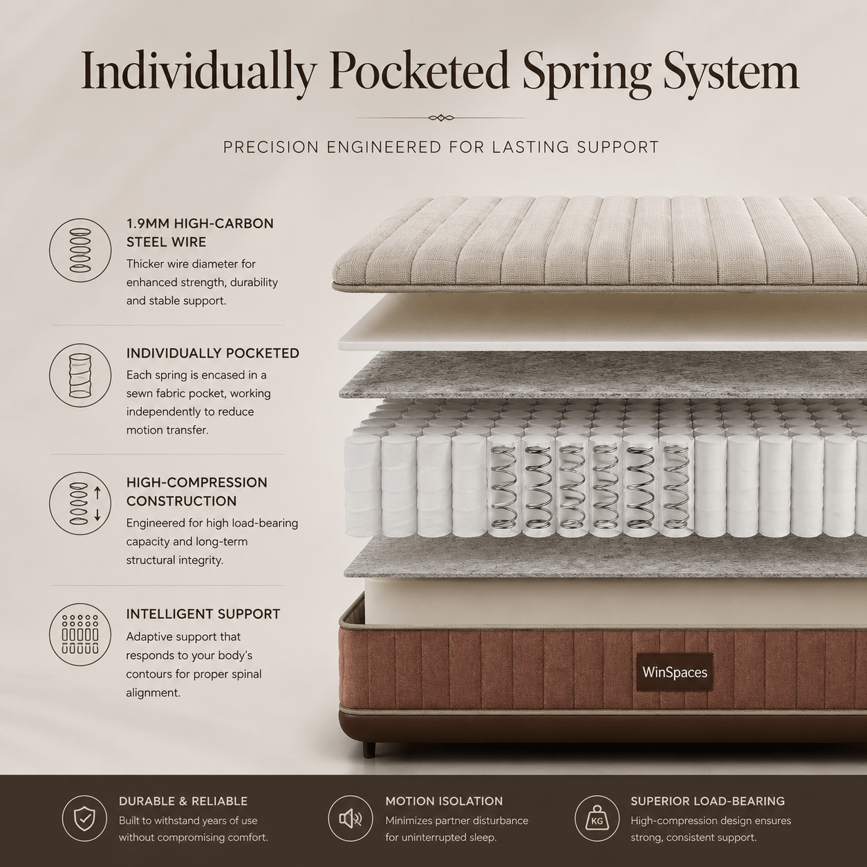 Serena Cooling Memory Foam Mattress, product view 9 by WinSpaces