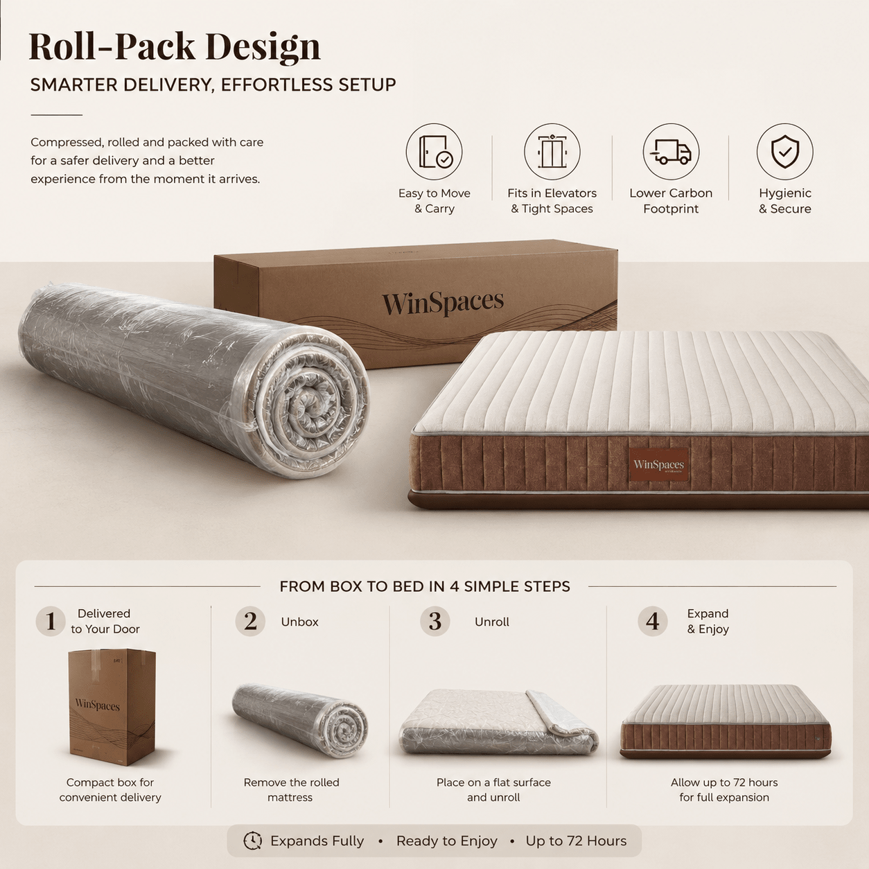 Serena Cooling Memory Foam Mattress, product view 10 by WinSpaces